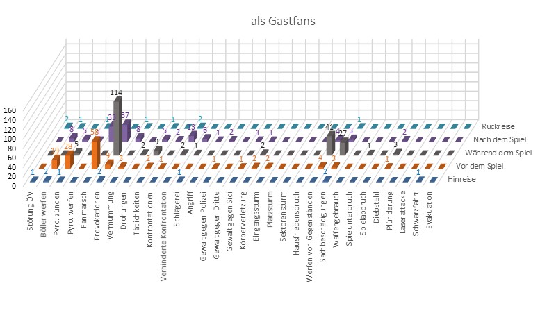 eishockey-gastfans-d