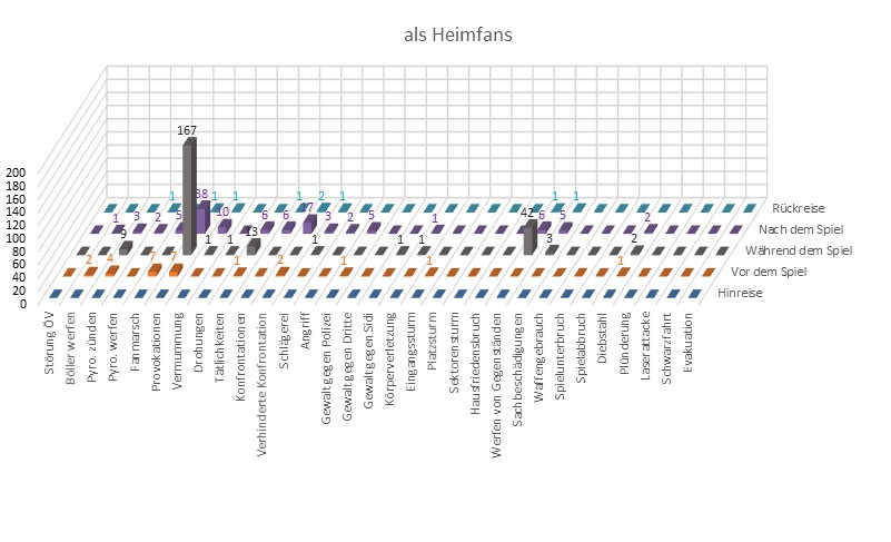 Verhalten der Heimfans im Eishockey