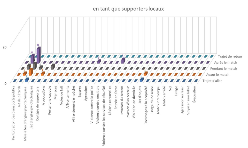 Comportement des supporters locaux dans le hockey sur glace