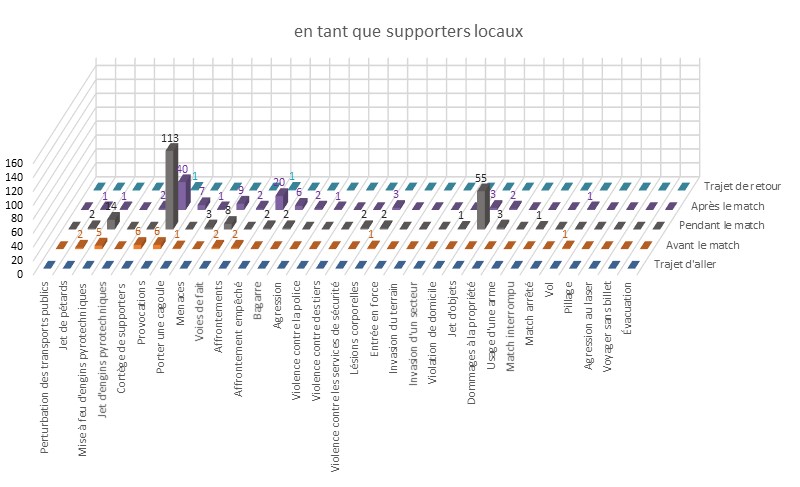 Comportement des supporters locaux dans le hockey sur glace