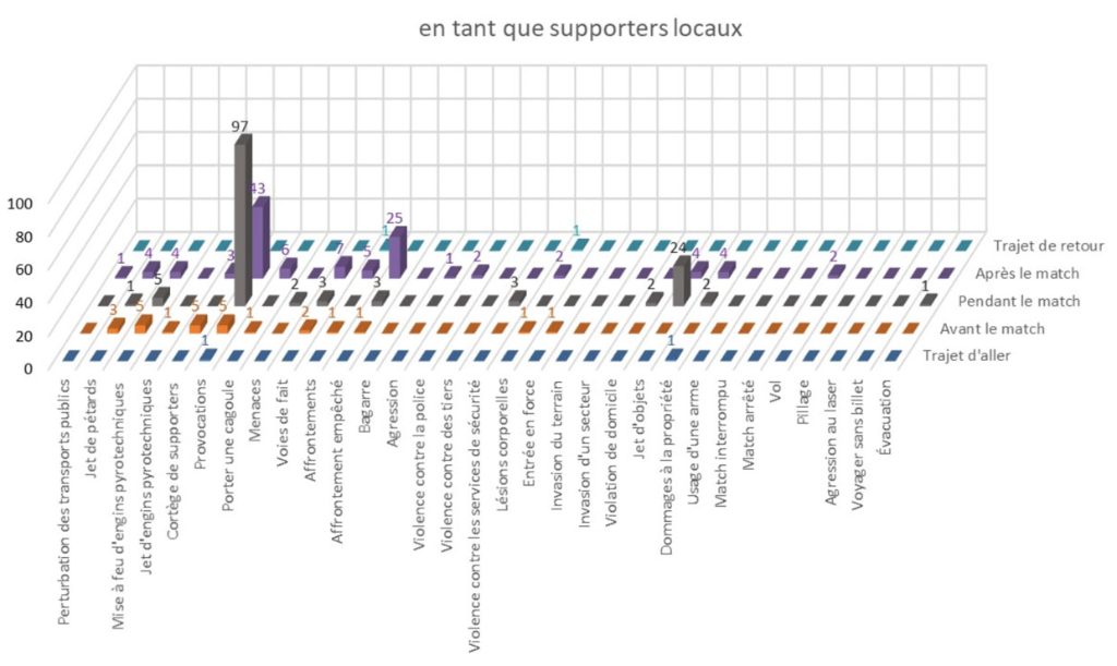 Comportement des supporters locaux dans le hockey sur glace