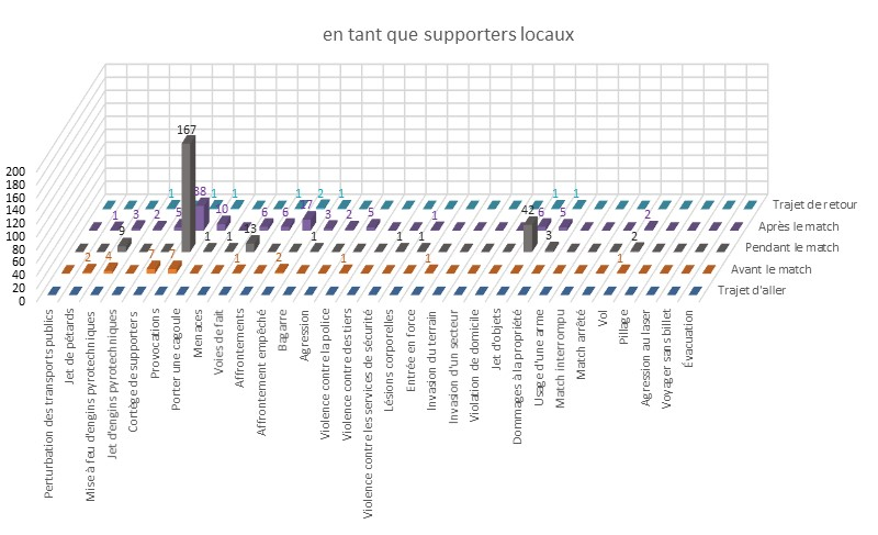 Comportement des supporters locaux dans le hockey sur glace