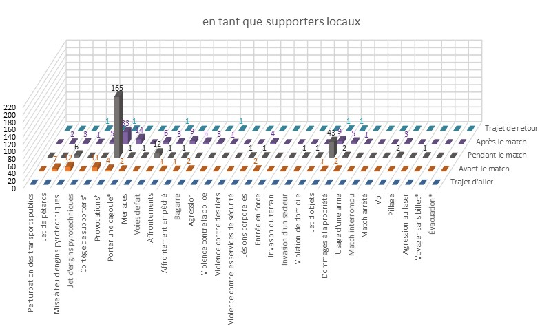 Comportement des supporters locaux dans le hockey sur glace