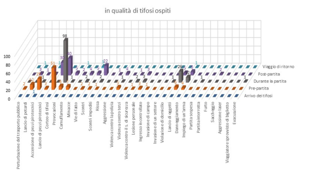 Comportamento dei sostenitori locali durante gli incontri di hockey sul ghiaccio