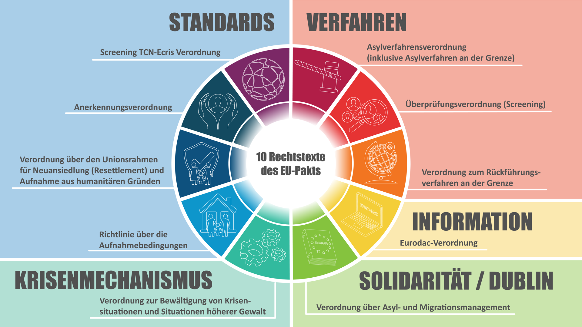 EU-Pakt, Slide 2