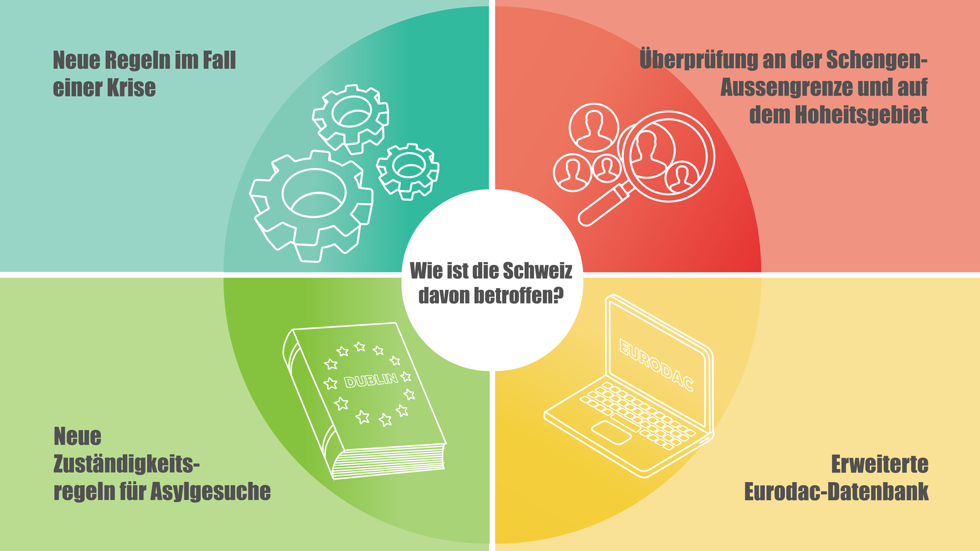EU-Pakt, Slide 3